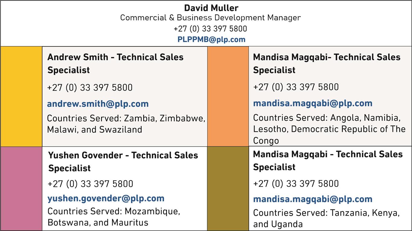 Sales contact table Medium 2
