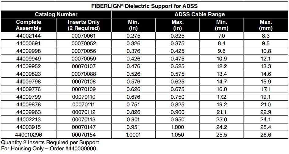 Fiberlign Dielectric Support