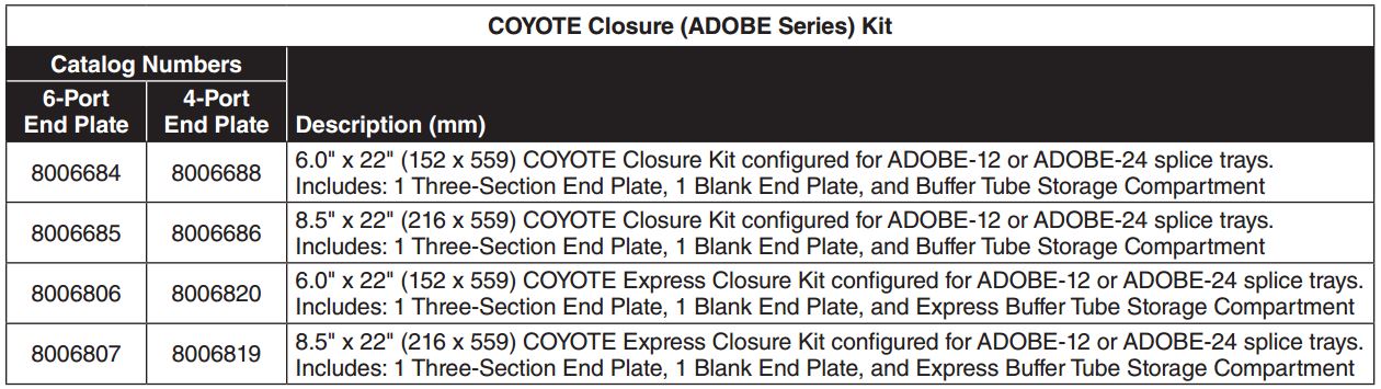 Coyote Closure Adobe