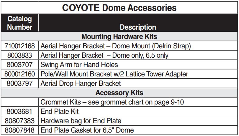 Coyote Dome ADSS Accessories