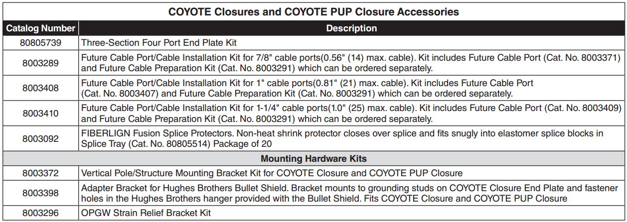 Coyote Closure Accessories