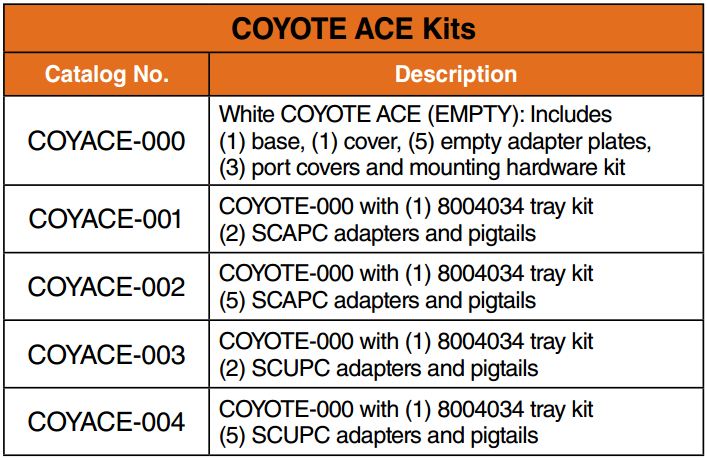 Coyote ACE