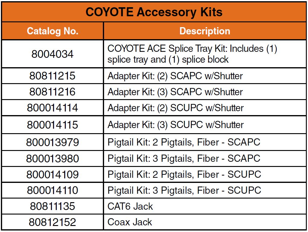 Coyote ACE Accessories 08 15