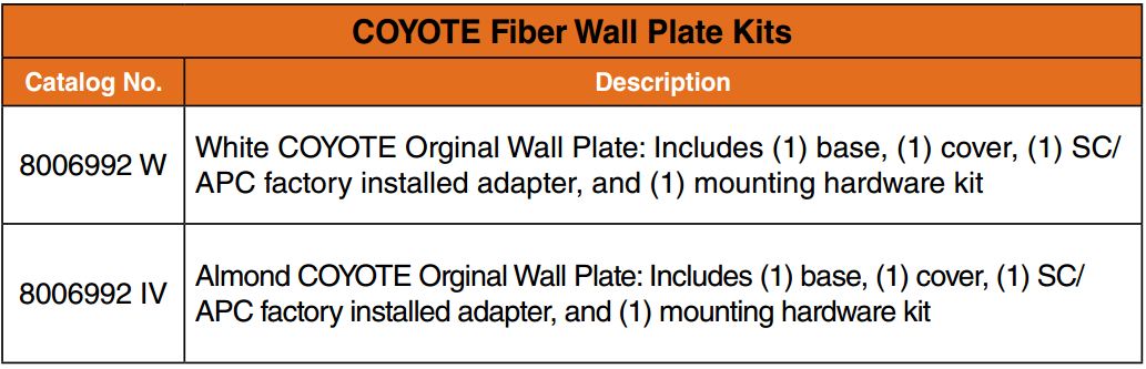 Coyote Fiber Wall Plate