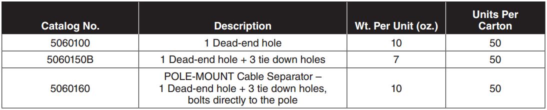 Cable Separator
