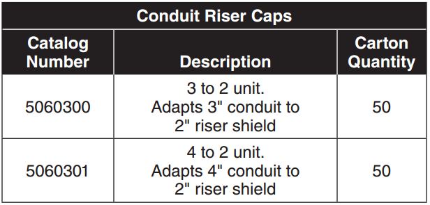 Conduit Riser Cap