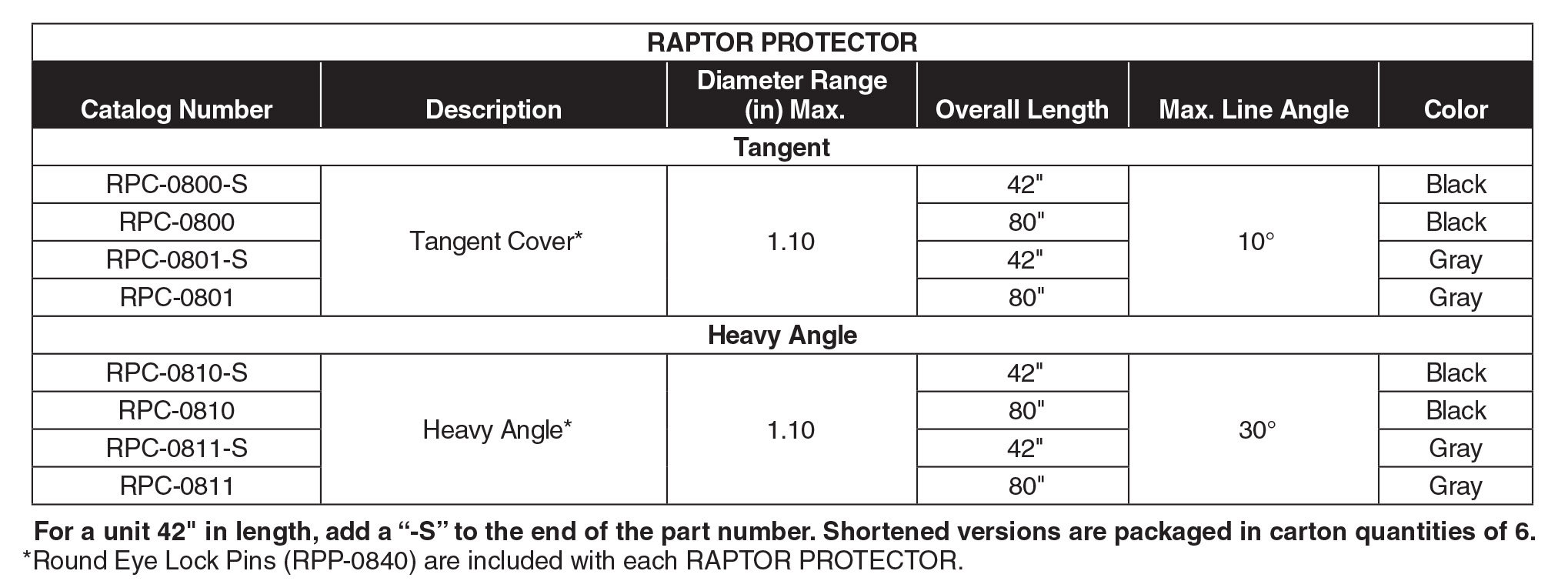 Raptor Protector Part Table Sec22 2