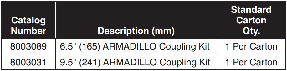 Armadillo Coupling Kit