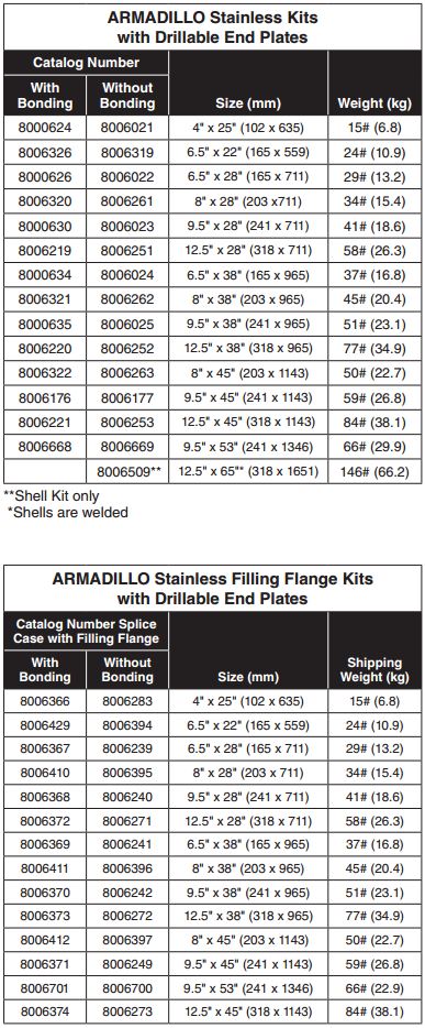 Armadillo Stainless Kit