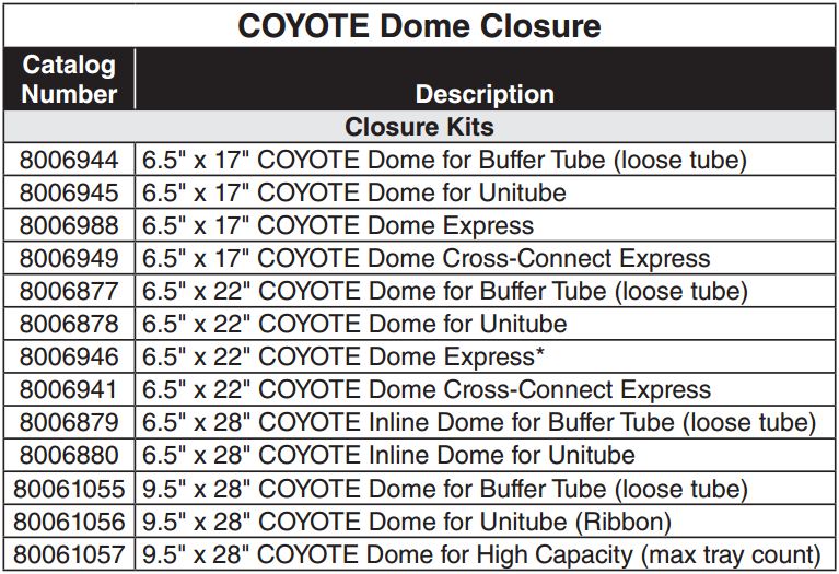 Coyote Dome ADSS