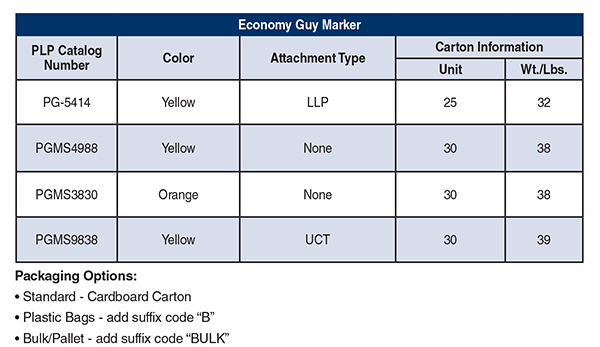 Economy Guy Marker chart website