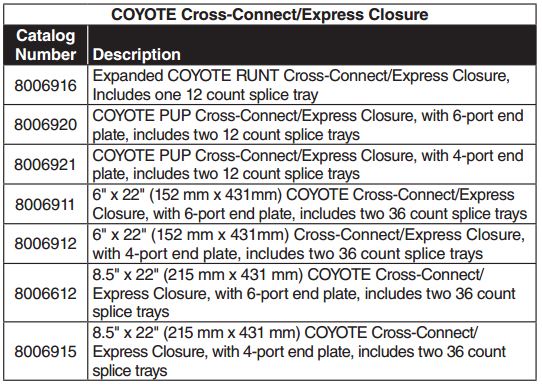 Coyote Cross Connect Express1