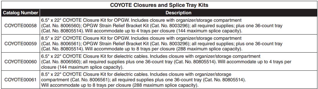 Coyote Closure OPGW ADSS