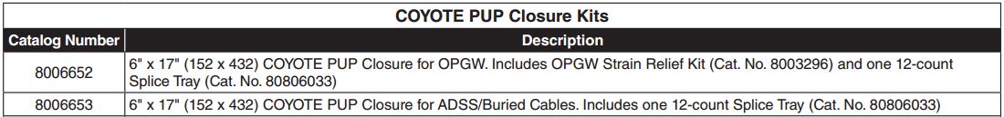 Coyote PUP Closure OPGW ADSS