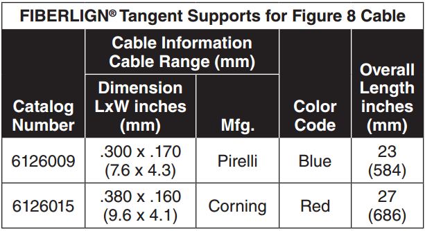 Fiberlign Tangent Support Figure 8